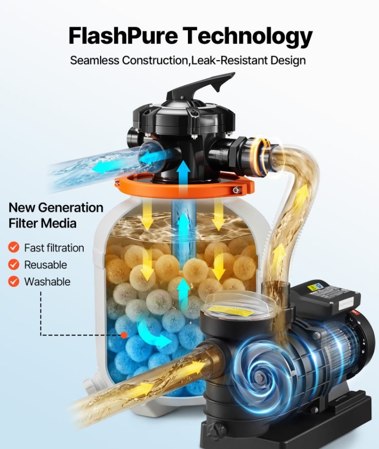 FlashPure Sand Filter Pump, 16 In For Above Ground Pool, 1 HP 4400 GPH, Swimming Pool Filter System With Timer, 6X Faster Filtration With Media Installed, Leak-Resistant, Ready To Use Out Of Box thumbnail 2