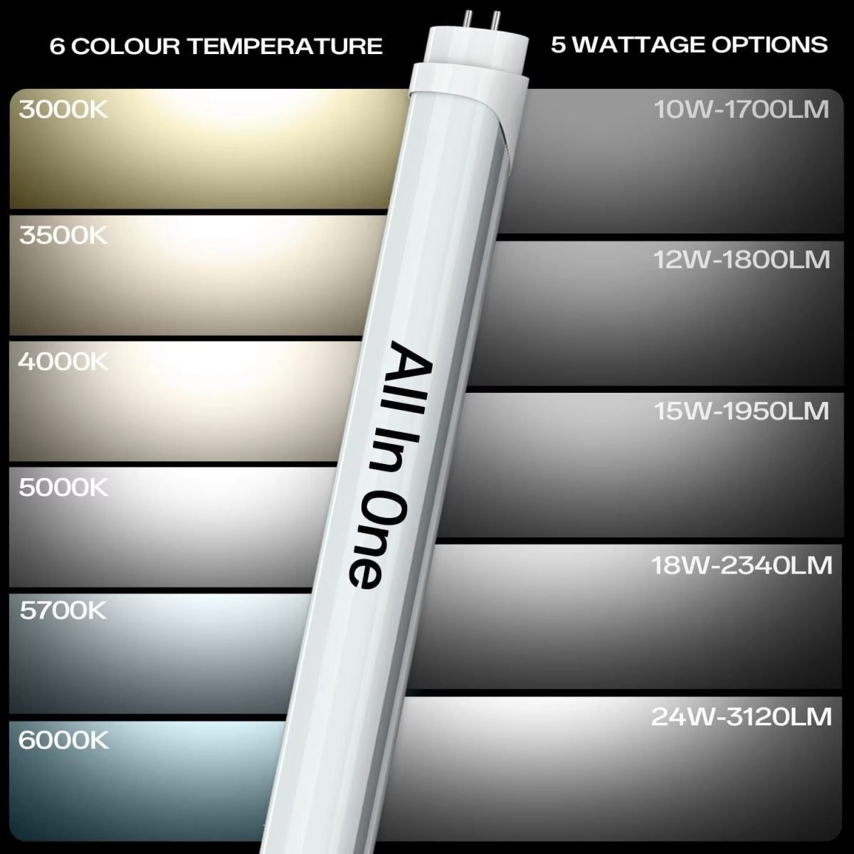 30 Pack 4ft LED Shop Tube Lights, T8 G13 - Cold White thumbnail 4
